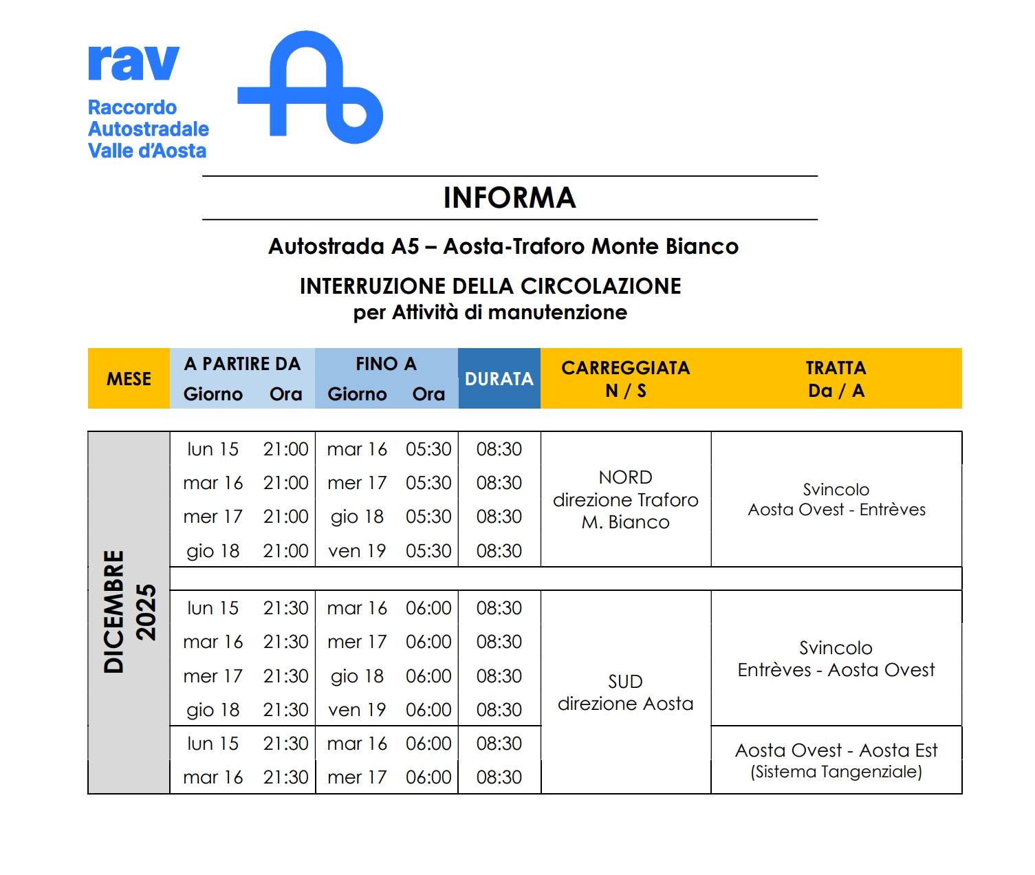 CHIUSURE AUTOSTRADALI PER INTERVENTI DI MANUTENZIONE ED ADEGUAMENTO DELLE GALLERIE AL D.LGS. 264/06 - ORDINANZA N. 78 DELL’ 11.12.2025