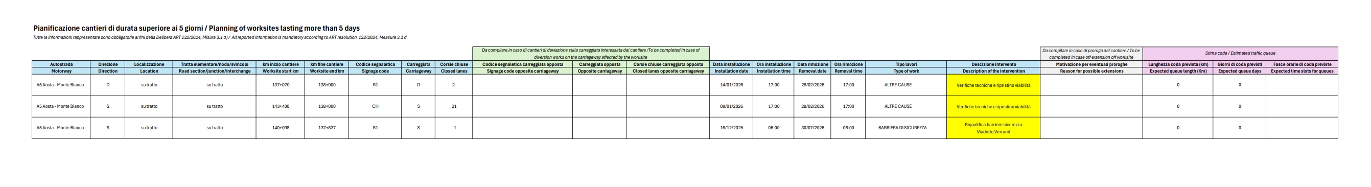 Pianificazione dei cantieri di durata superiore ai 5 giorni / Planning of worksites lasting more than 5 days - AGGIORNAMENTO DEL 12.02.2026