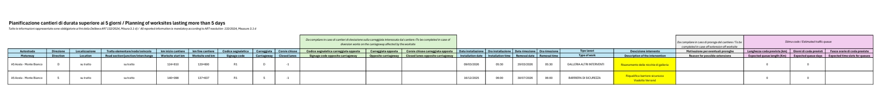 Pianificazione dei cantieri di durata superiore ai 5 giorni / Planning of worksites lasting more than 5 days - AGGIORNAMENTO DEL 12.03.2026
