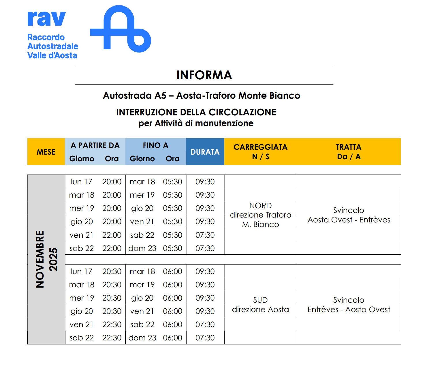 CHIUSURE AUTOSTRADALI PER INTERVENTI DI MANUTENZIONE ED ADEGUAMENTO DELLE GALLERIE AL D.LGS. 264/06 - ORDINANZA N. 69 DEL 13.11.2025