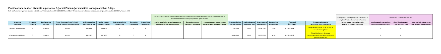 Pianificazione dei cantieri di durata superiore ai 5 giorni / Planning of worksites lasting more than 5 days - AGGIORNAMENTO DEL 15.04.2026