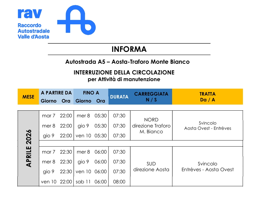 CHIUSURE AUTOSTRADALI PER INTERVENTI DI MANUTENZIONE ED ADEGUAMENTO DELLE GALLERIE AL D.LGS. 264/06 - ORDINANZA N. 19 DEL 02.04.2026