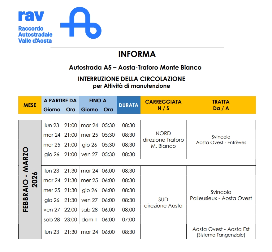 CHIUSURE AUTOSTRADALI PER INTERVENTI DI MANUTENZIONE ED ADEGUAMENTO DELLE GALLERIE AL D.LGS. 264/06 - ORDINANZA N. 09 DEL 19.02.2026
