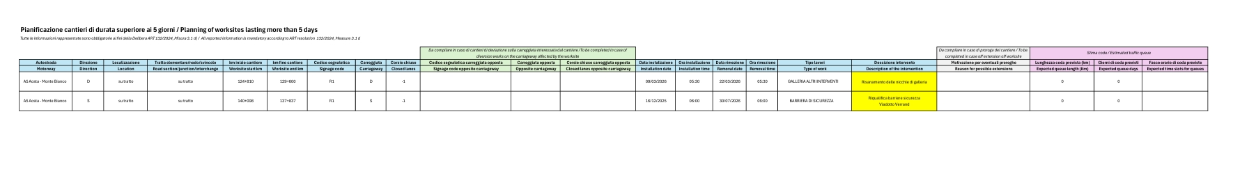 Pianificazione dei cantieri di durata superiore ai 5 giorni / Planning of worksites lasting more than 5 days - AGGIORNAMENTO DEL 20.03.2026