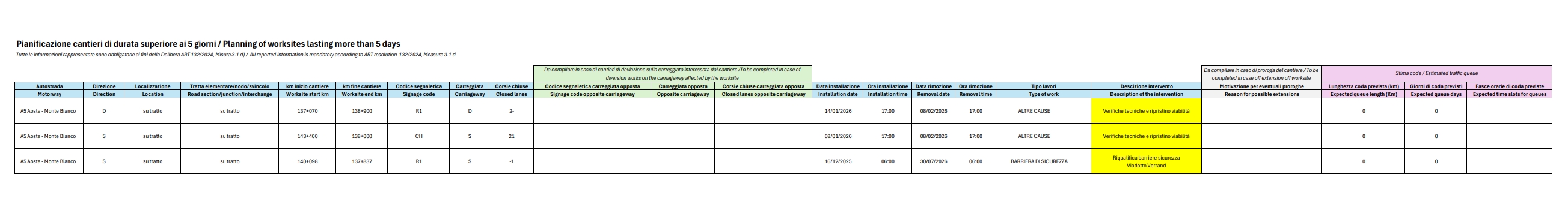 Pianificazione dei cantieri di durata superiore ai 5 giorni / Planning of worksites lasting more than 5 days - AGGIORNAMENTO DEL 22.01.2026