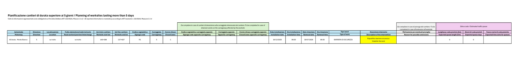 Pianificazione dei cantieri di durata superiore ai 5 giorni / Planning of worksites lasting more than 5 days - AGGIORNAMENTO DEL 25.03.2026