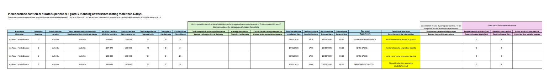Pianificazione dei cantieri di durata superiore ai 5 giorni / Planning of worksites lasting more than 5 days - AGGIORNAMENTO DEL 26.02.2026