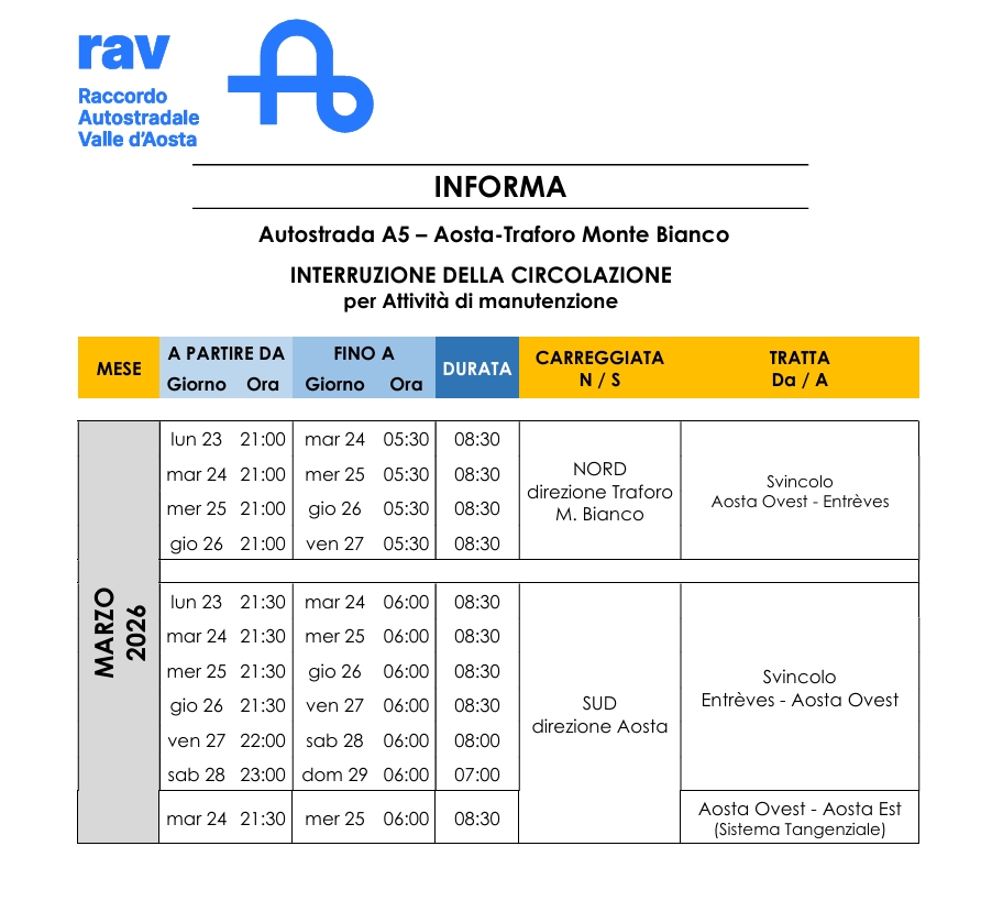 CHIUSURE AUTOSTRADALI PER INTERVENTI DI MANUTENZIONE ED ADEGUAMENTO DELLE GALLERIE AL D.LGS. 264/06 - ORDINANZA N. 15 DEL 27.03.2026