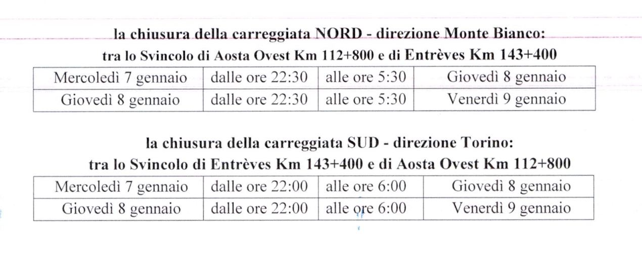 CHIUSURE AUTOSTRADALI PER INTERVENTI DI MANUTENZIONE ED ADEGUAMENTO DELLE GALLERIE AL D.LGS. 264/06 - ORDINANZA N. 81 DEL 30.12.2025