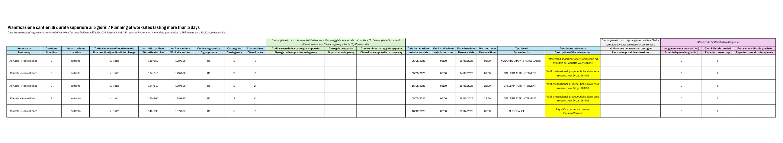 Pianificazione dei cantieri di durata superiore ai 5 giorni / Planning of worksites lasting more than 5 days - AGGIORNAMENTO DEL 30.04.2026