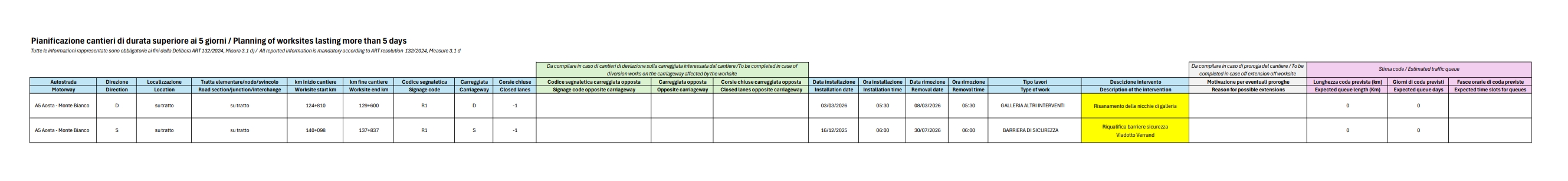 Pianificazione dei cantieri di durata superiore ai 5 giorni / Planning of worksites lasting more than 5 days - AGGIORNAMENTO DEL 05.03.2026