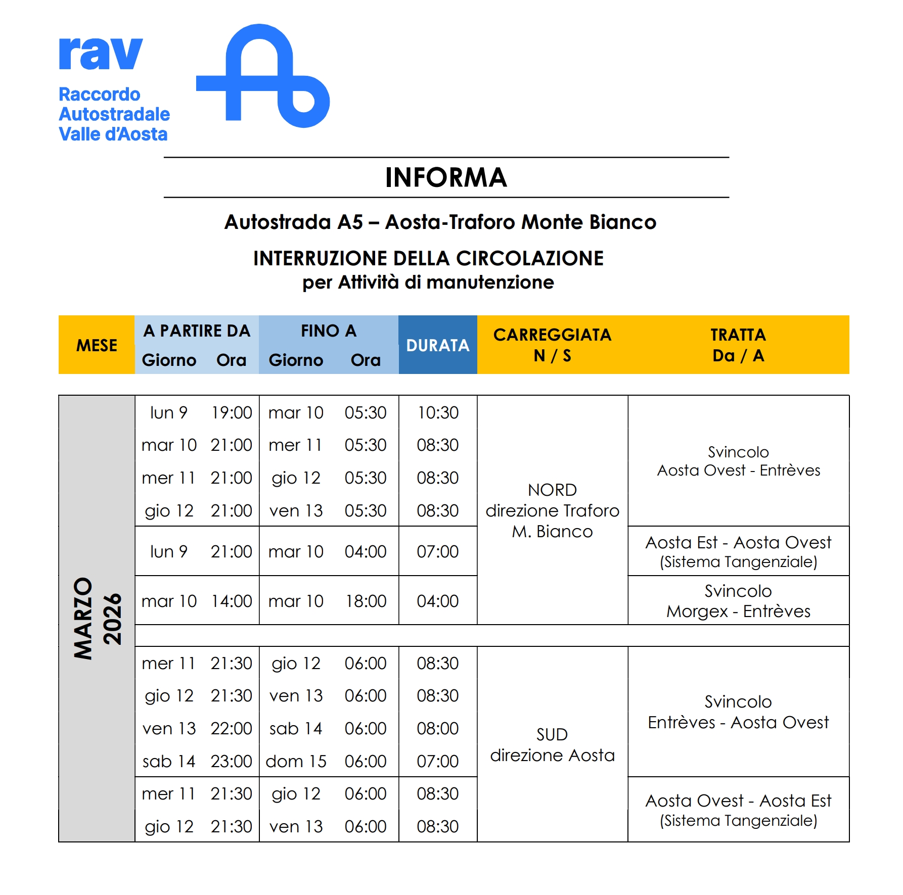 CHIUSURE AUTOSTRADALI PER INTERVENTI DI MANUTENZIONE ED ADEGUAMENTO DELLE GALLERIE AL D.LGS. 264/06 - ORDINANZA N. 12 DEL 05.03.2026