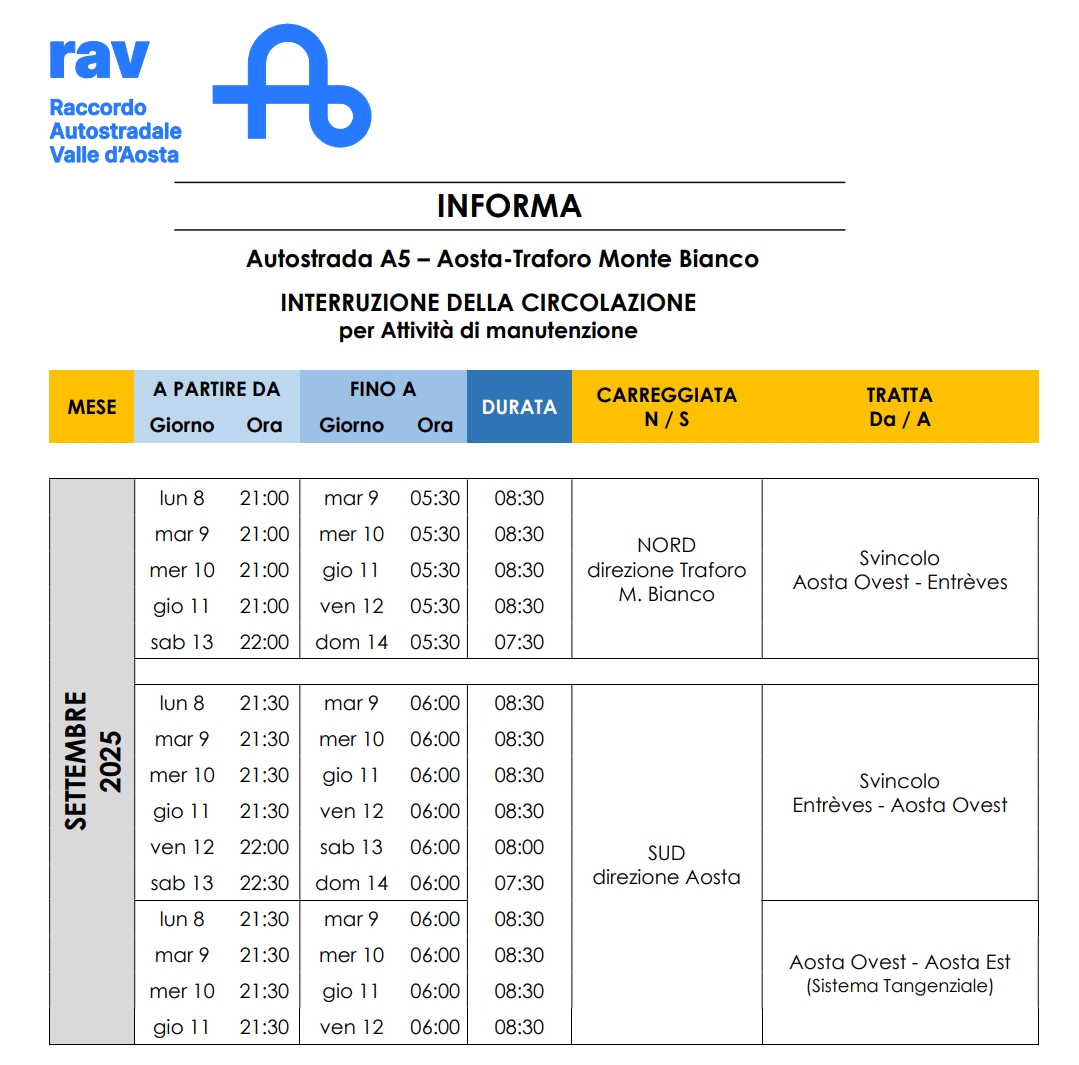 CHIUSURE AUTOSTRADALI PER INTERVENTI DI MANUTENZIONE ED ADEGUAMENTO DELLE GALLERIE AL D.LGS. 264/06 - ORDINANZA N. 51 DEL 05.09.2025