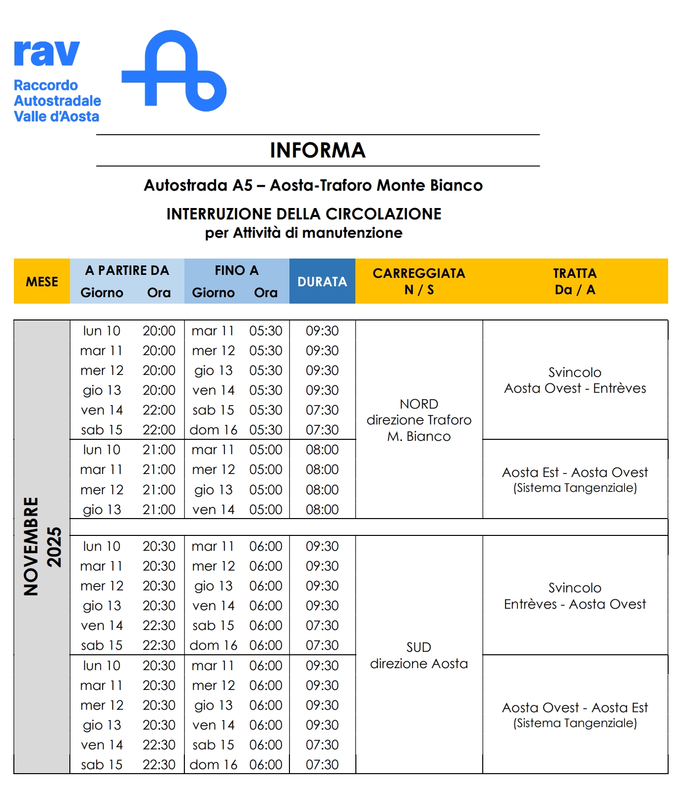 CHIUSURE AUTOSTRADALI PER INTERVENTI DI MANUTENZIONE ED ADEGUAMENTO DELLE GALLERIE AL D.LGS. 264/06 - ORDINANZA N. 67 DEL 6.11.2025
