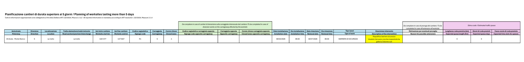 Pianificazione dei cantieri di durata superiore ai 5 giorni / Planning of worksites lasting more than 5 days - AGGIORNAMENTO DEL 07.04.2026