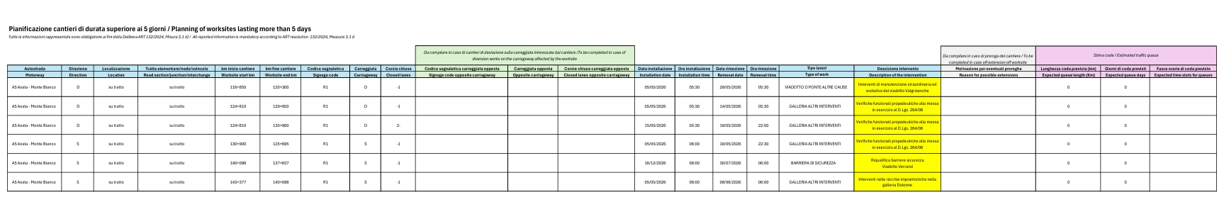 Pianificazione dei cantieri di durata superiore ai 5 giorni / Planning of worksites lasting more than 5 days - AGGIORNAMENTO DEL 07.05.2026