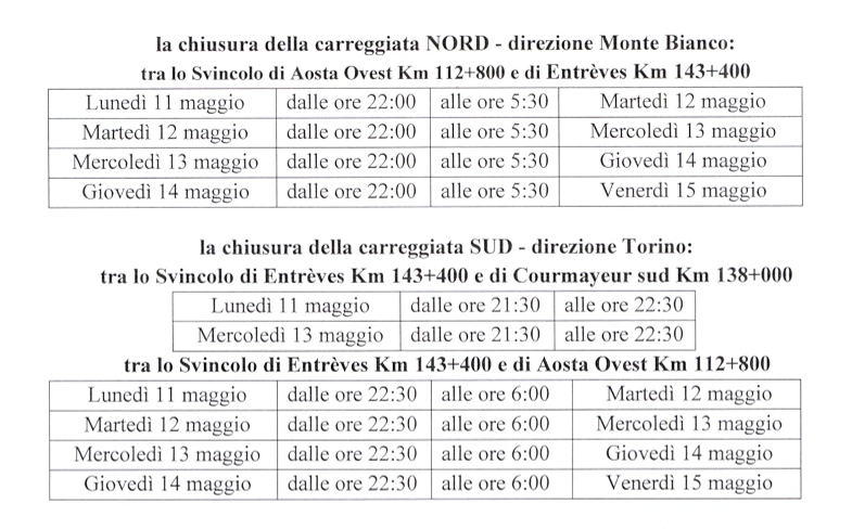 CHIUSURE AUTOSTRADALI PER INTERVENTI DI MANUTENZIONE ED ADEGUAMENTO DELLE GALLERIE AL D.LGS. 264/06 - ORDINANZA N. 31 DELL’ 8.05.2026
