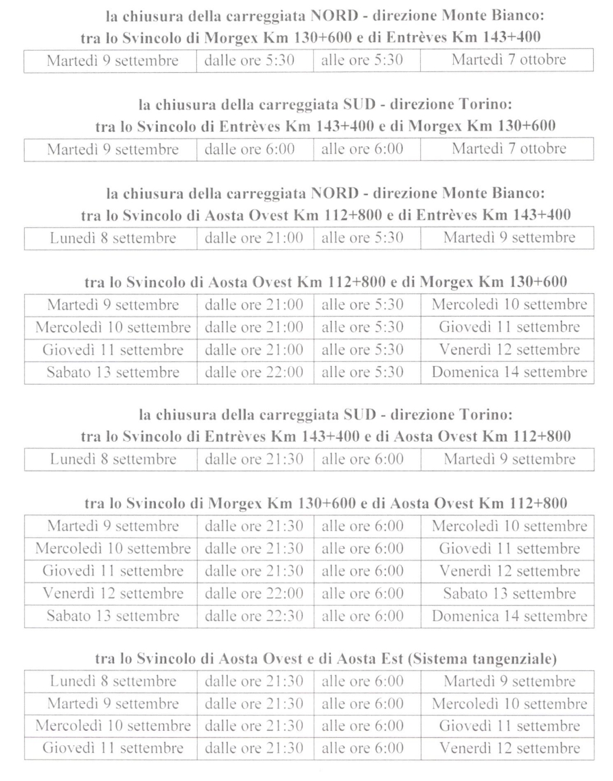 CHIUSURE AUTOSTRADALI PER INTERVENTI DI MANUTENZIONE ED ADEGUAMENTO DELLE GALLERIE AL D.LGS. 264/06 - ORDINANZA N. 51BIS DEL 05.09.2025