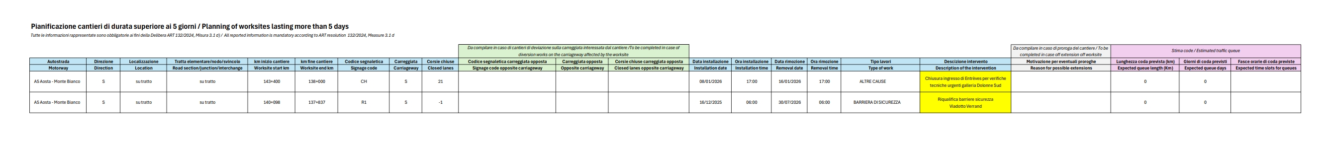 Pianificazione dei cantieri di durata superiore ai 5 giorni / Planning of worksites lasting more than 5 days - AGGIORNAMENTO DEL 9.01.2026